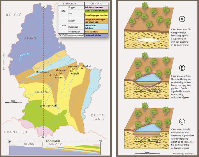 mardelcluster