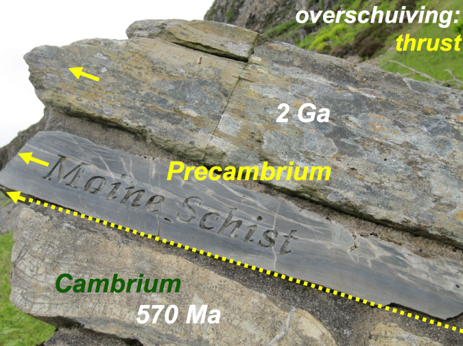Foto met tekst van de overschuiving van de Moine Thrust uit het precambrium (ouder) over een laag uit het Cambrium (jonger)