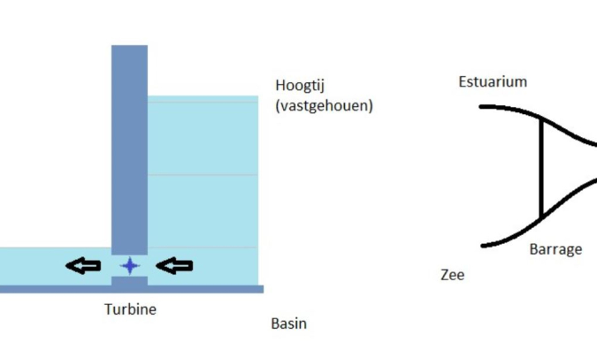 getijdenenergie