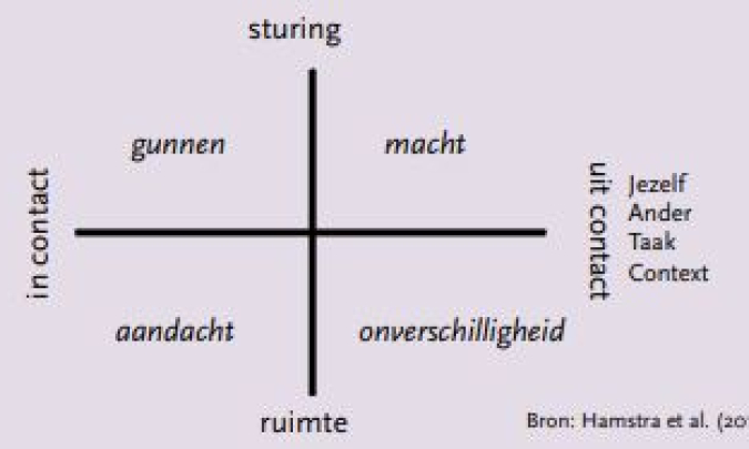 pedagogische interacties