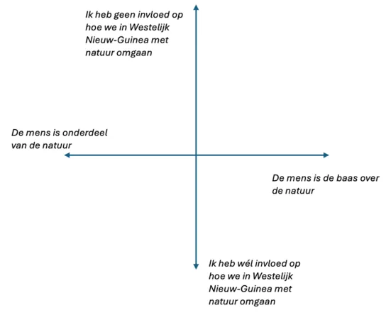 Emotienetwerk