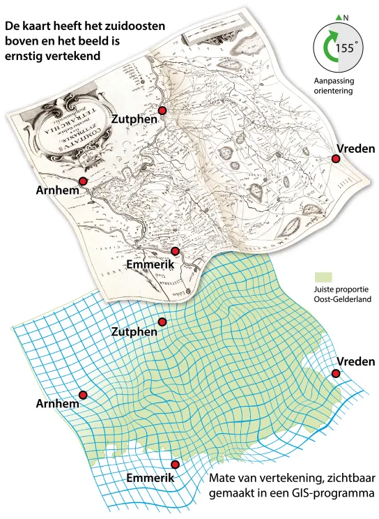kuster vervorming