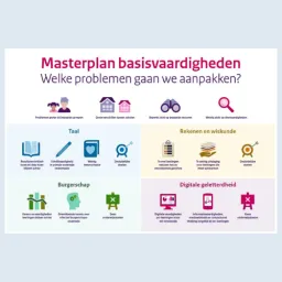 masterplan basisvaardigheden
